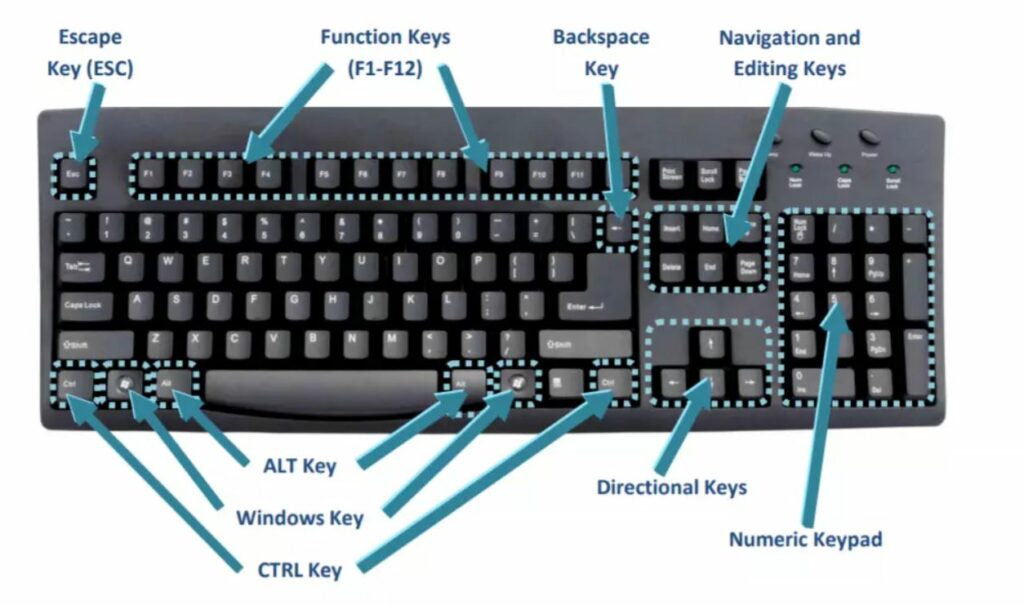 F keys shortcuts