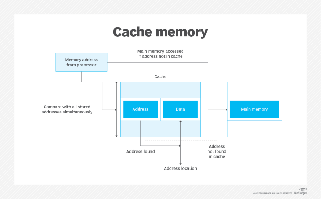 Clear Cache