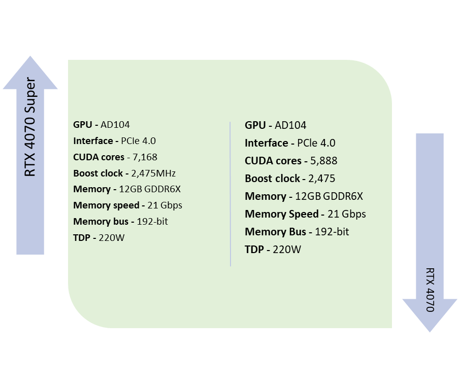 Comparision table