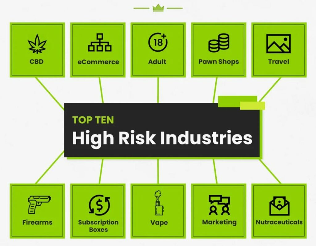 High risk industries