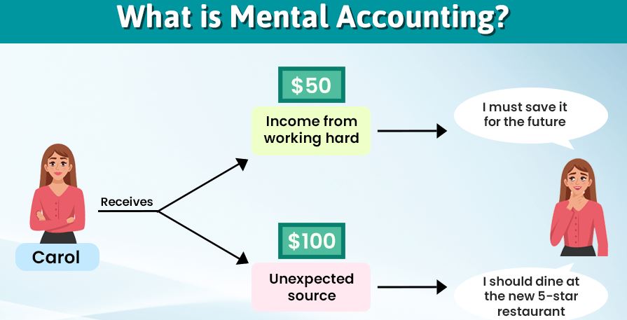 Pitfalls of Mental Accounting