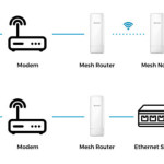 Mesh Router